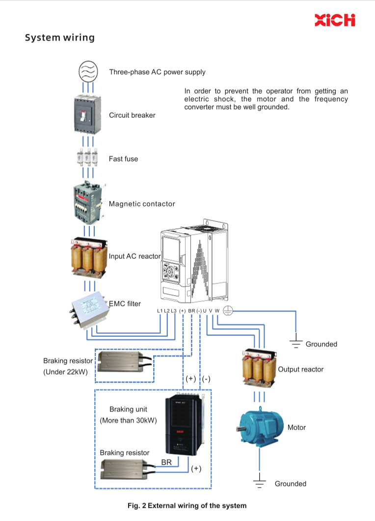 Fabricant de variateurs de fréquence industriels-XiChiElectric