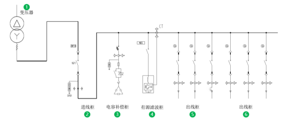XPQ-APF réduit les harmoniques dans le schéma du système d'alimentation-XiChi Electric